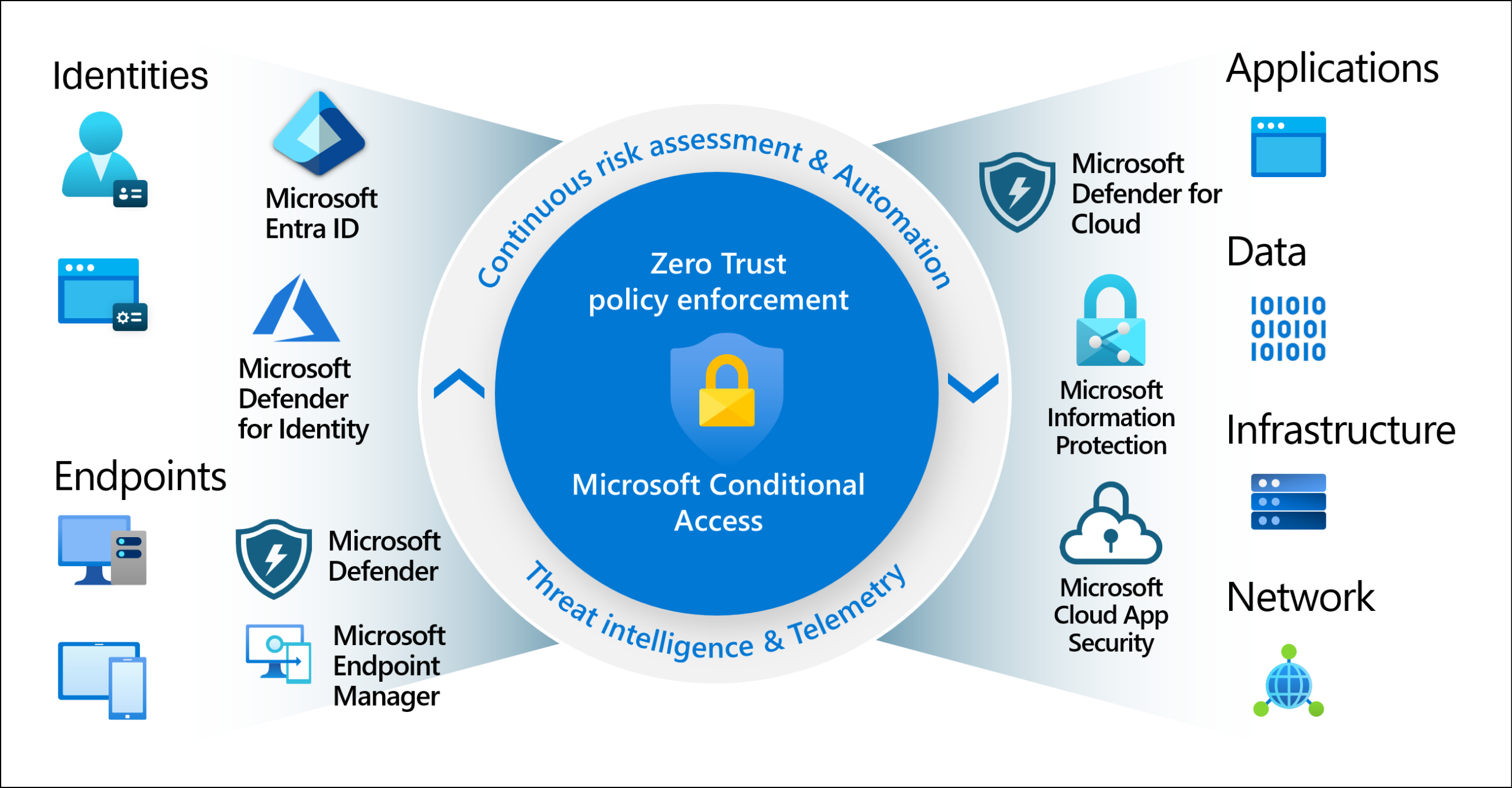 How to Create a Conditional Access Policy for Multifactor Authentication (MFA) 1 conditional access central policy engine zero trust scaled