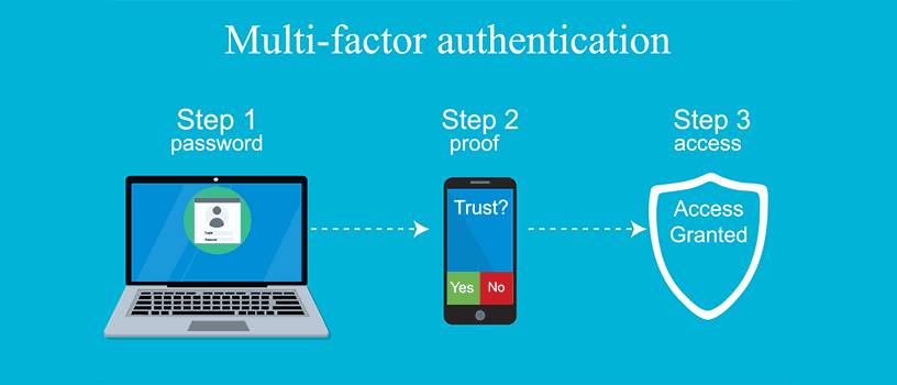 How to Enforce Office 365 MFA Using Conditional Access: A Step-by-Step Guide 1 ramsac MFA blog 1